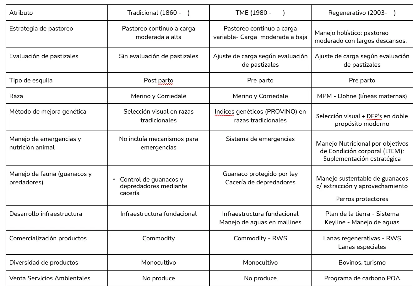 Tabla 1