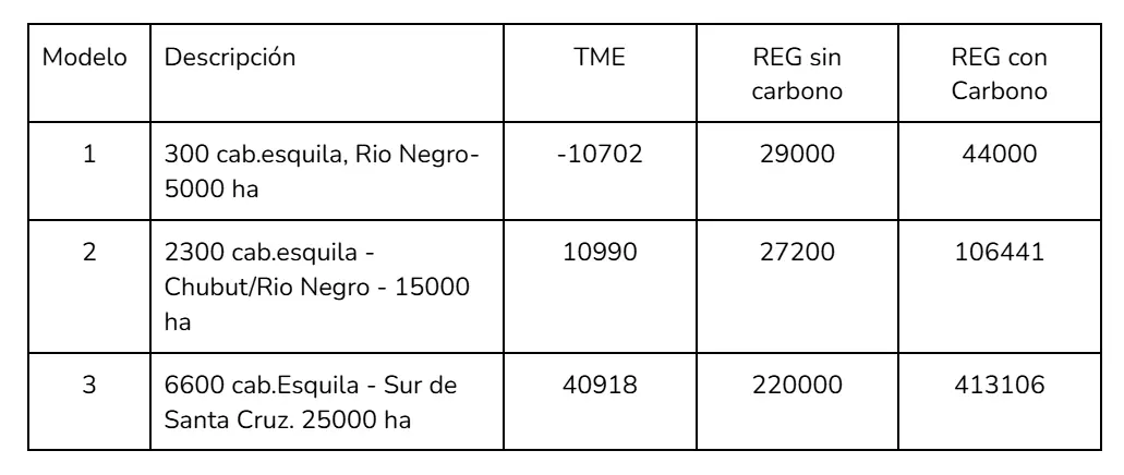 tabla 3